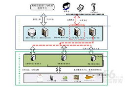 正邦集團生豬食品溯源系統 軟件開發成功案例