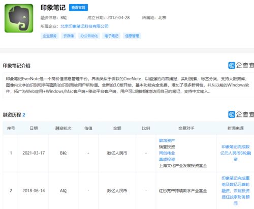 印象筆記獲數億元B輪融資，基礎軟件服務迎來新機遇