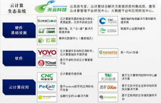 云基地 構筑中國云計算產業鏈的核心基石