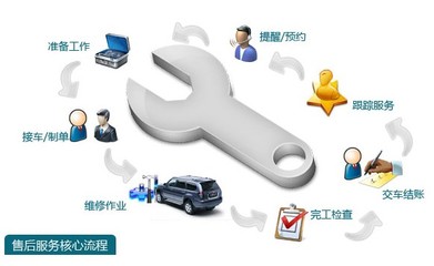 服務(wù)升級(jí)，中興汽車以“感動(dòng)服務(wù)”品牌引領(lǐng)汽車維修新體驗(yàn)