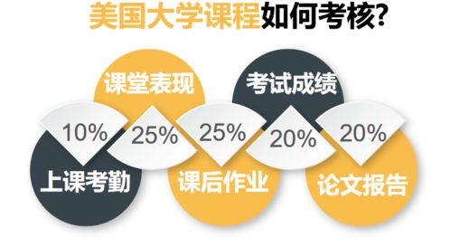 有了GPA成長計劃，家人再也不用擔心我出國留學了——論自費留學中介服務的價值提升